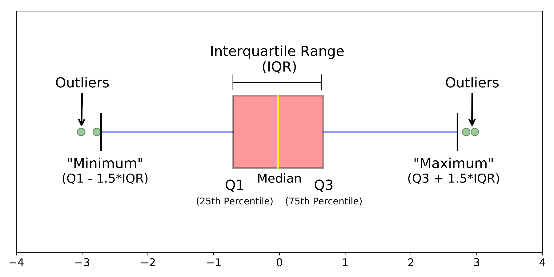 Image source: _towardsdatascience.com_